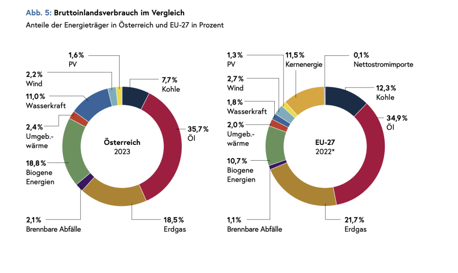 Quelle: BM fr Klimaschutz